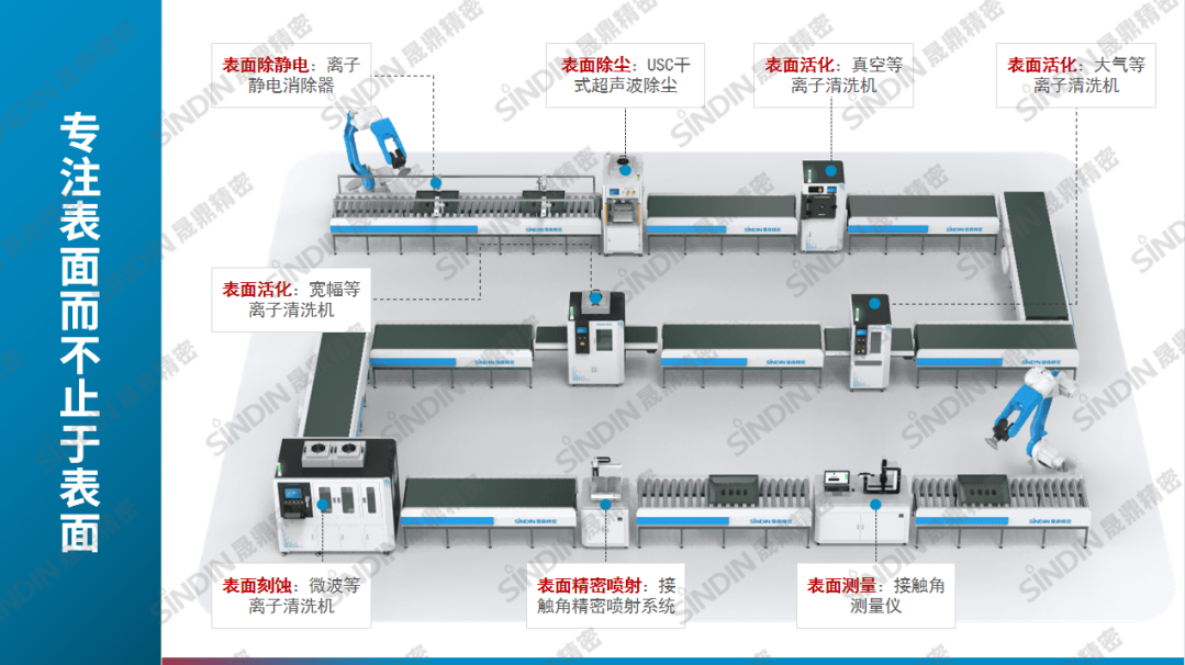 國內(nèi)有哪些值得信賴的等離子清洗機廠家？