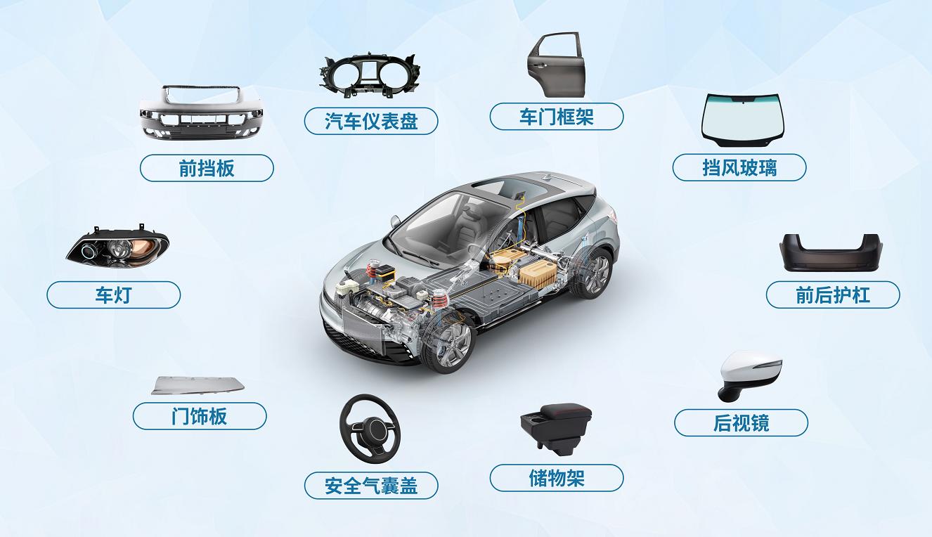 等離子清洗機(jī)怎么提高汽車(chē)大尺寸內(nèi)飾潤(rùn)濕性