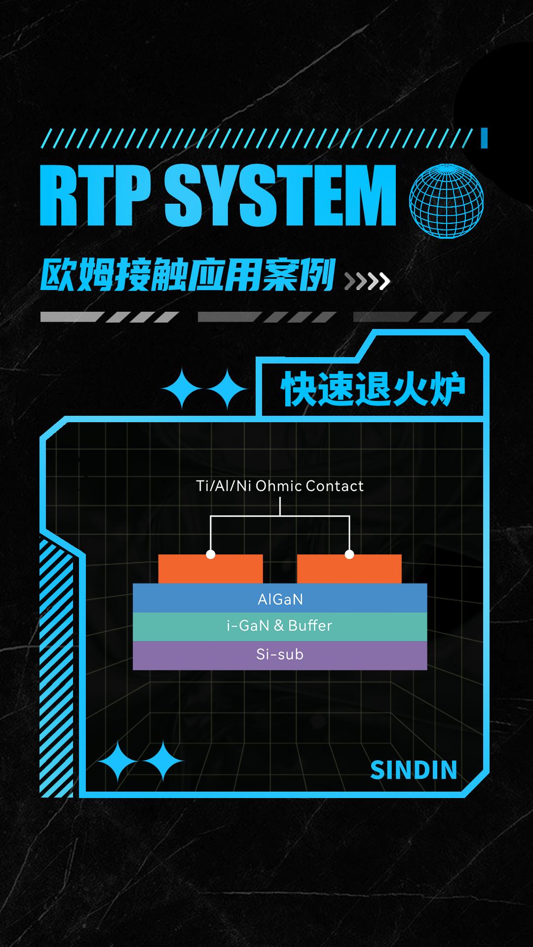 半導體器件的制造中，歐姆接觸快速退火溫度控制的重要性！