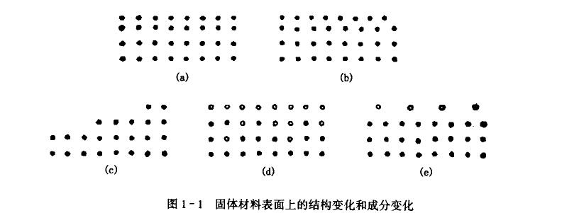 接觸角與表面張力，表界面材料如何劃分 