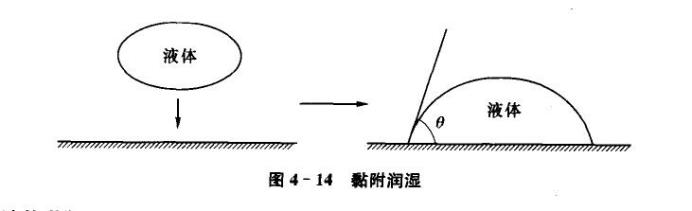 潤(rùn)濕角測(cè)量?jī)x廠家,解析潤(rùn)濕性的三種類型:黏附潤(rùn)濕,浸濕和鋪展?jié)櫇?