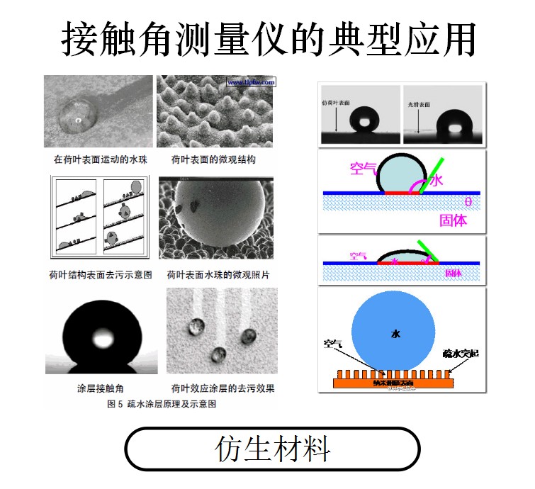 接觸角測左邊還是右邊，接觸角測量儀自動(dòng)擬合基線-晟鼎精密儀器 