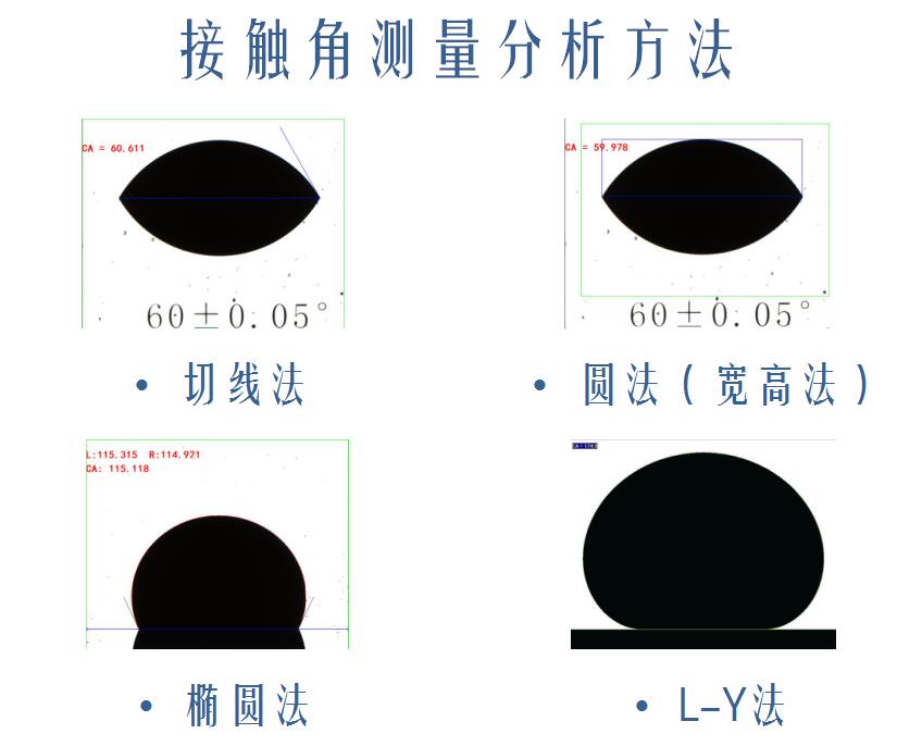 晟鼎精密接觸角測量儀選型，如何選擇一款優(yōu)質(zhì)接觸角測試儀 