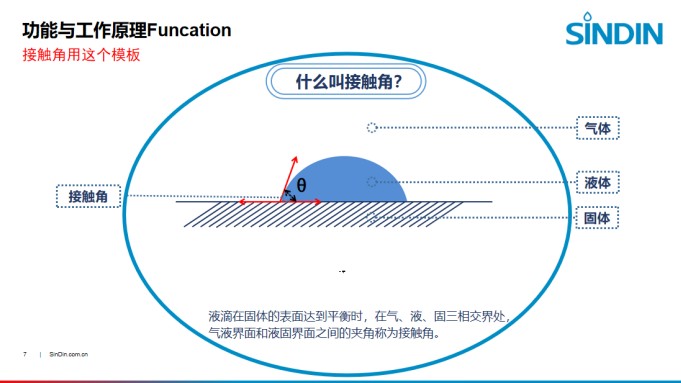 晟鼎精密-光學(xué)接觸角測(cè)量?jī)x測(cè)試方法解析.JPG