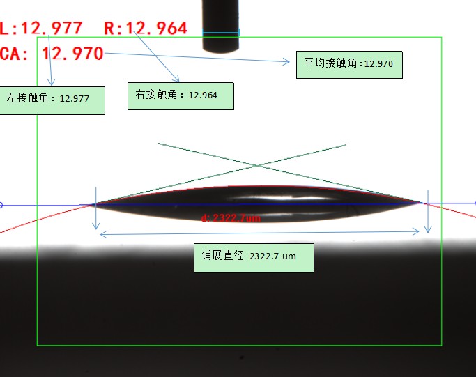 光學(xué)接觸角測(cè)量?jī)x測(cè)試方法6.JPG