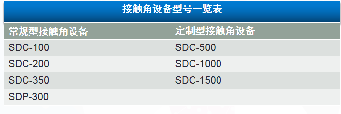 接觸角測量儀的應用行業(yè)，晟鼎接觸角測量儀的全系列產品有哪些？ 