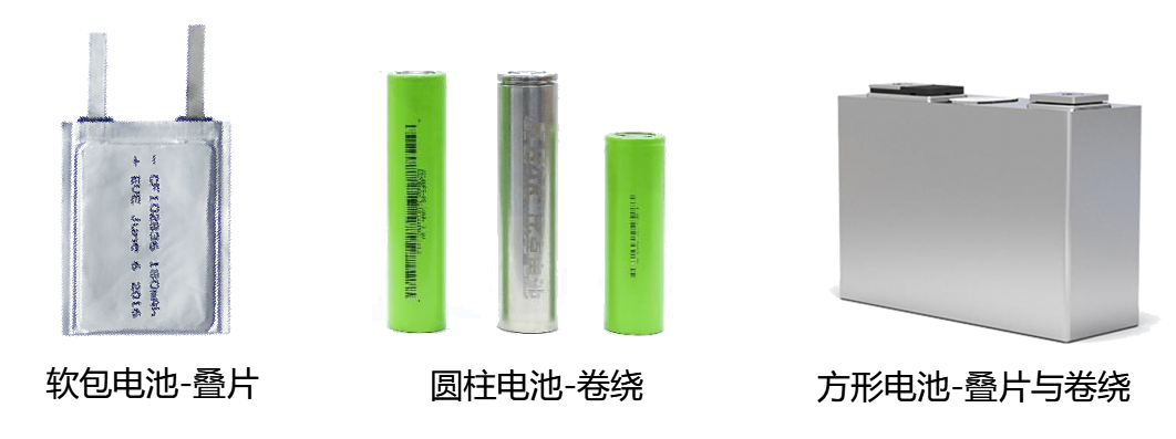 接觸角測量儀在鋰電池行業(yè)應用