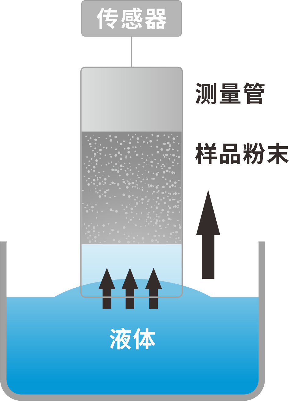 接觸角測(cè)量儀